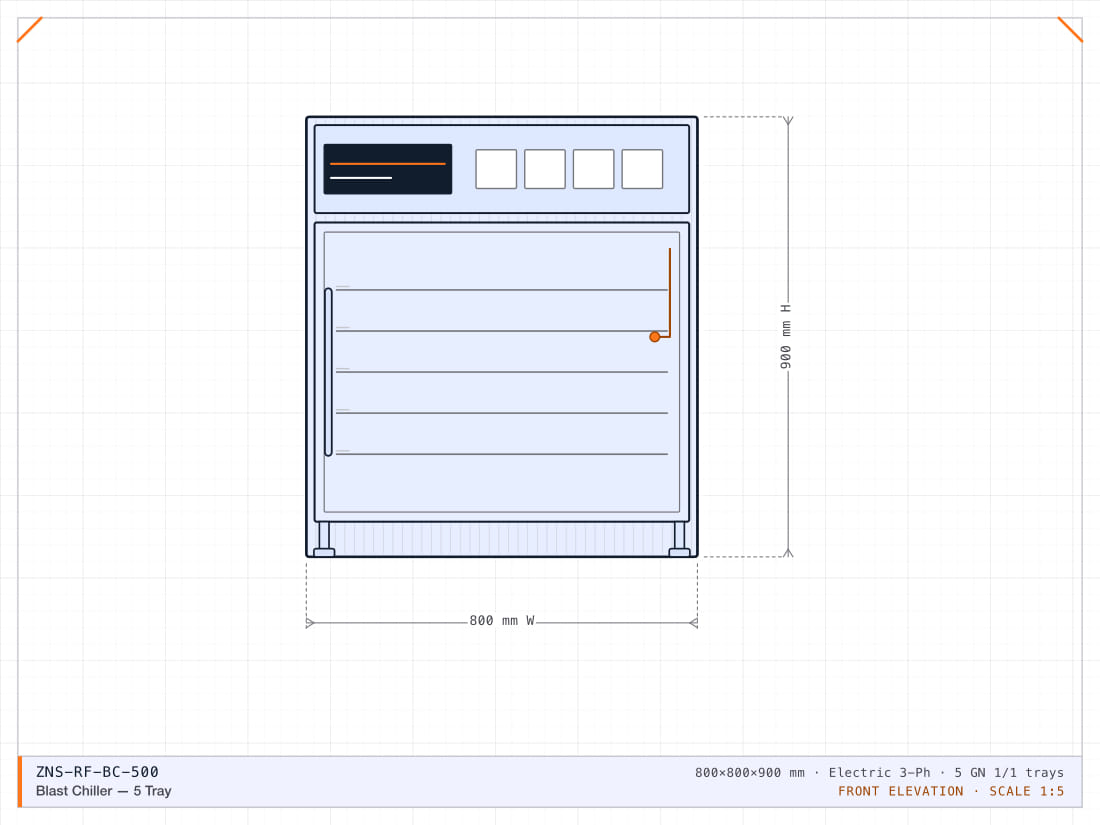 Five-tray blast chiller taking +70°C to +3°C in 90 minutes, with a core probe and HACCP logging.